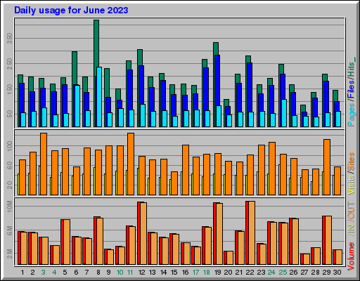 Raport Dzienny - czerwiec 2023 Raport Dzienny - czerwiec 2023