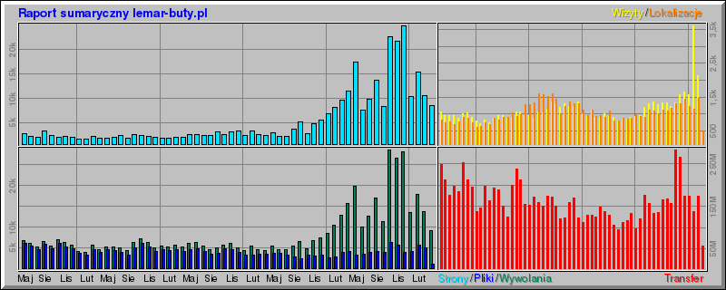 Usage summary for lemar-buty.pl Usage summary for lemar-buty.pl